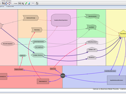Business model in ConceptBase