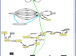 Meta-modeling the ER notation