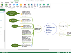 Twitter Campaign Mindmap