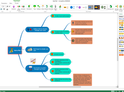 Sales Plan Mindmap