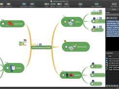 Hyepernotes in Mindmap