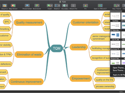 Total Quality Management Mindmap