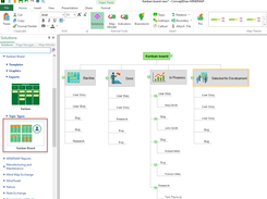 Kanban Board in Mindmap