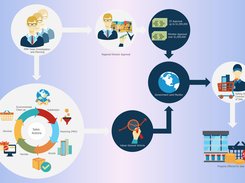 Sales Process Flowchart