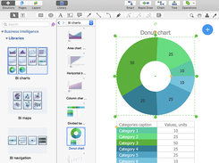 Donut Chart