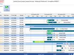 Task Completion Project