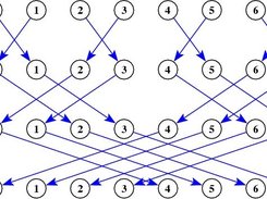 A space-time diagram autogenerated from a coNCePTuaL program