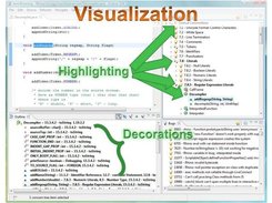 Easily See the Concern-Code Relationship