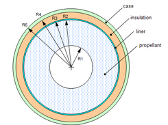 Sample Problem