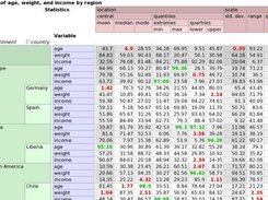 viewing an interactive multi-dimensional result table