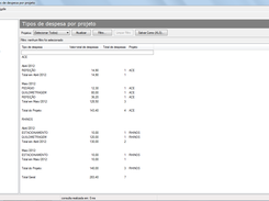 consulta tipo de despesas por projetos