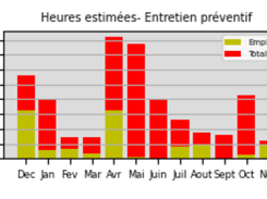 Preventive maintenance scheduling