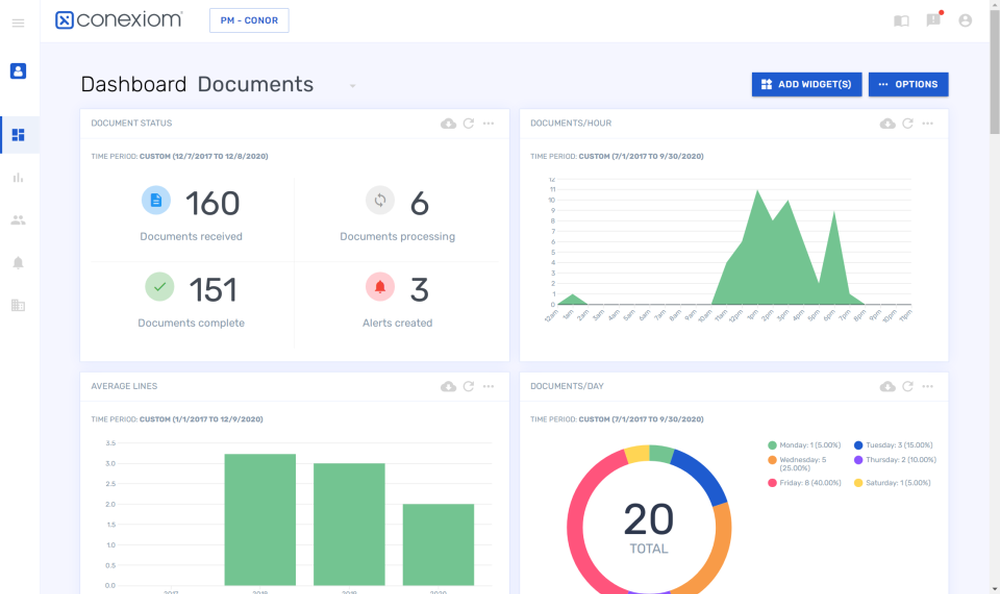 Dashboard Documents