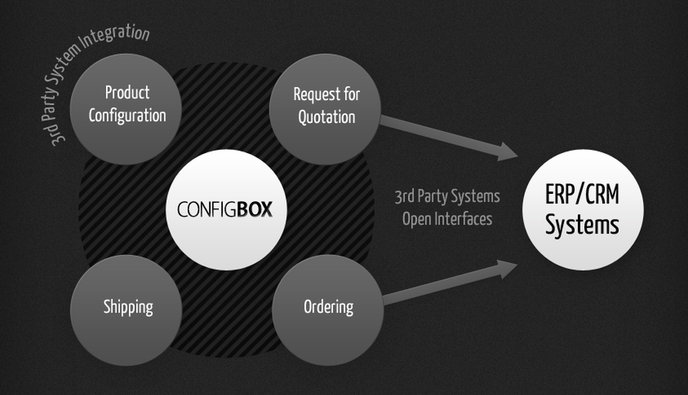 ConfigBox Screenshot 1