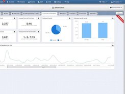 Configio Dashboards Feature