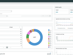 ServiceNow Configuration Management Database Screenshot 1