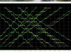 Example of train graph resolution