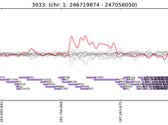 Sample output from CoNIFER