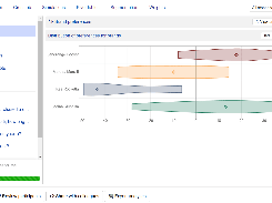 Automated insights