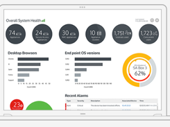 Ivanti Connect Secure Screenshot 1