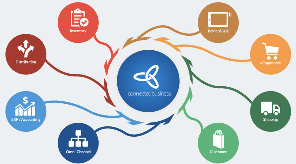 Connected Business Screenshot 1