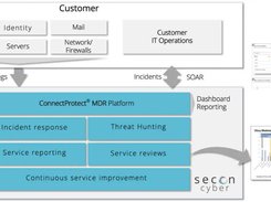 ConnectProtect Managed Detection and Response Screenshot 1