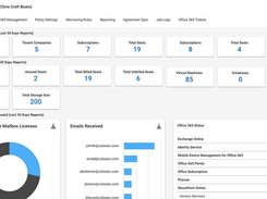 ConnectWise Manage Account Management