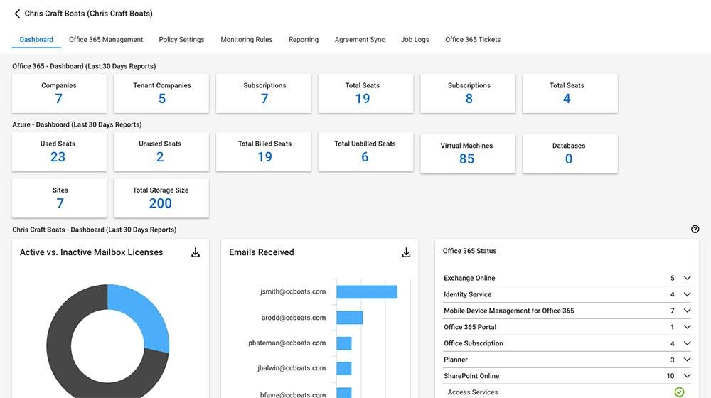 Atera Vs Connectwise Manage Comparison