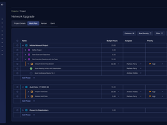 ConnectWise PSA - Project  Management