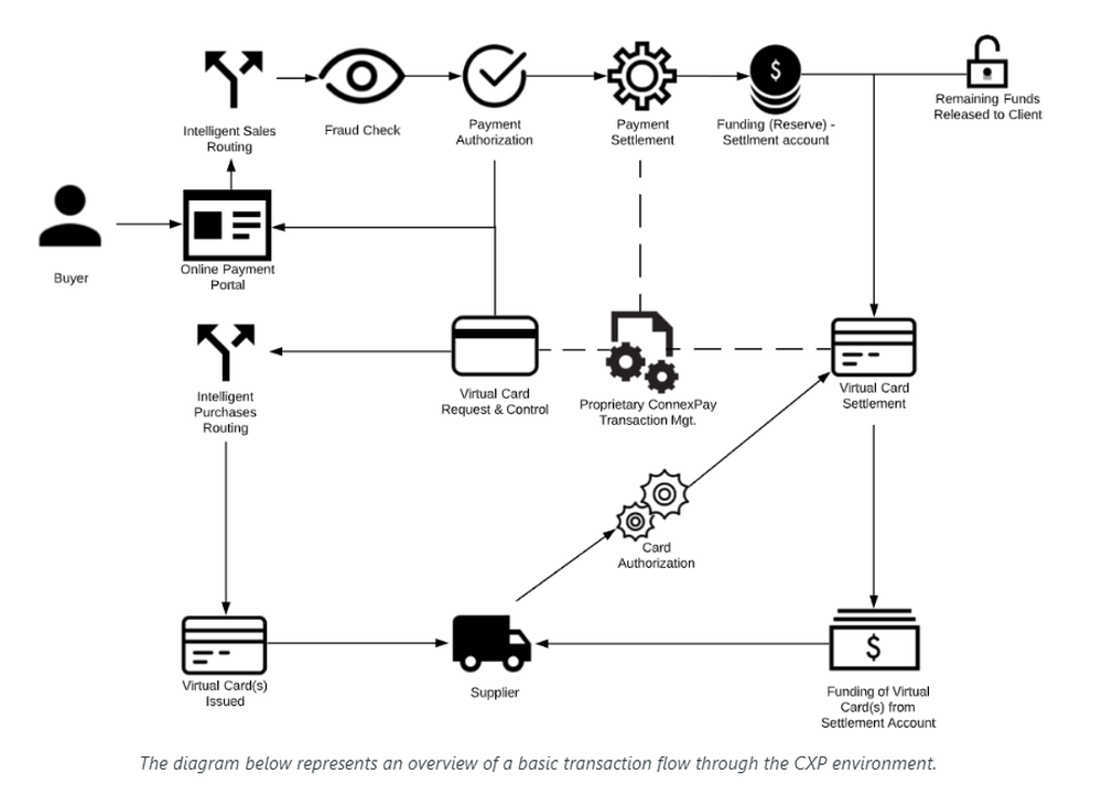 ConnexPay Screenshot 1