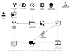 ConnexPay Screenshot 1