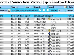 Individual IP overview