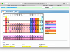 Periodic Table