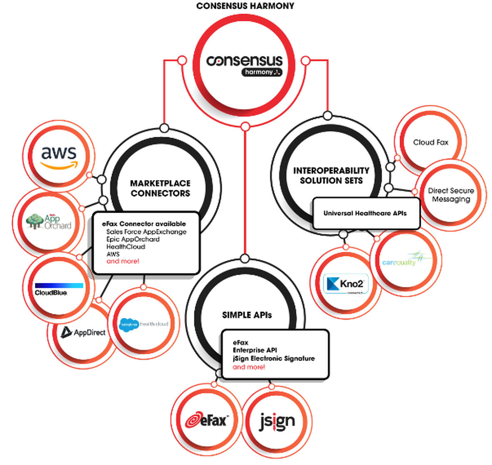 Consensus Harmony Screenshot 1