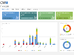 Dashboards & Reporting