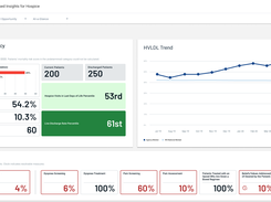 WellSky Hospice & Palliative Value-Based Insights