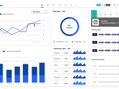 Performance analytics