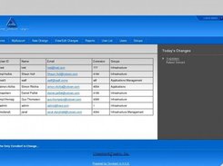 User List