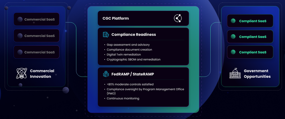 Constellation GovCloud Screenshot 1
