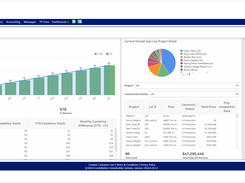 BuildTopia Dashboard View