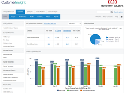 CustomerInsight - Homebuyer Survey Analysis