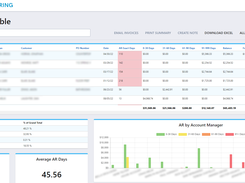 Constellation connects your organization’s data to you, so that you can make smarter, more informed decisions.