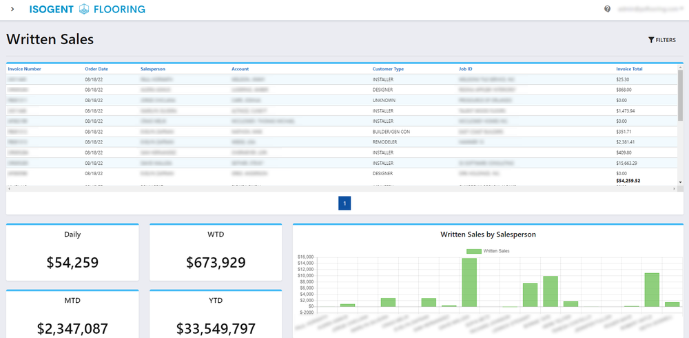 Constellation gives you the information you need to drive decisions that make and save your organization money.