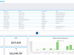 Constellation gives you the information you need to drive decisions that make and save your organization money.