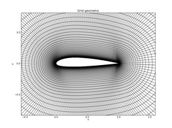 Hyperbolic O-grid for NACA 2315