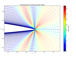 Skew angle visualization near trailing edge