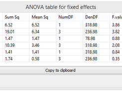 ConsumerCheck: conjoint ANOVA table for fixed effects