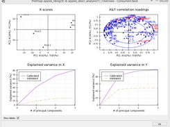ConsumerCheck: Principal component regression (PCR), partial least squares regresion (PLSR) and preference mapping (internal and external)