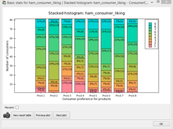 ConsumerCheck: stacked histograms for consumer liking data