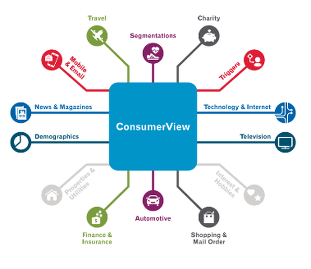 Consumer View Screenshot 1